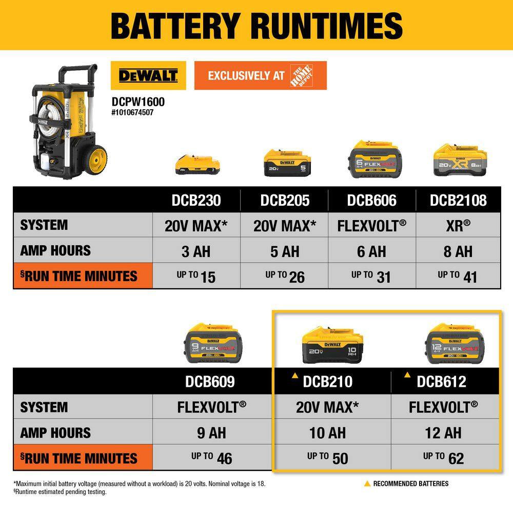 20V MAX 1600 PSI 1.2 GPM Cold Water Cordless Pressure Washer Kit with (2) FLEXVOLT 12 Ah Batteries and (2) Chargers