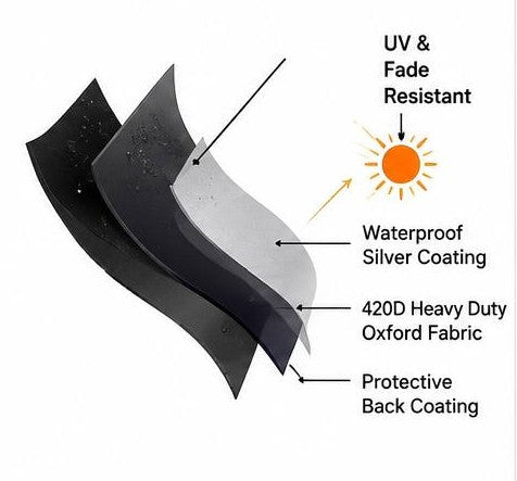 Universal Waterproof 420D Heavy Duty Riding Lawn Mower Cover (Up to 54"